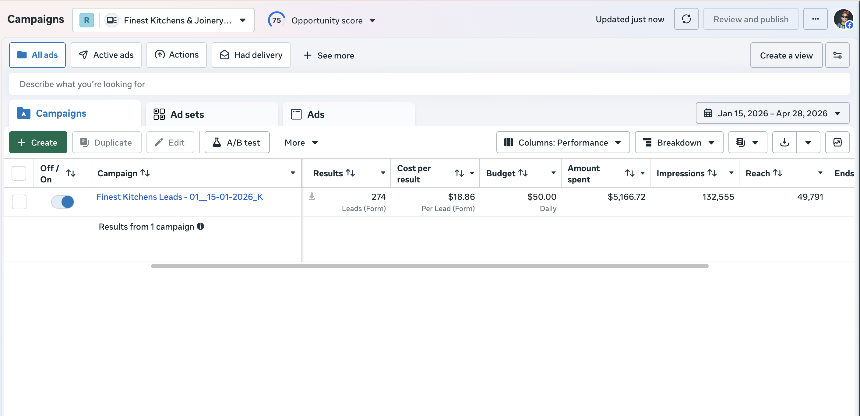 Unedited Meta Ads Manager screenshot showing 274 leads at $18.86 cost per lead
